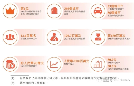 嘀嗒出行重启IPO：蔚来资本IDG崇德资本高瓴京东是重要股东