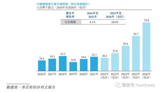 嘀嗒出行重启IPO：蔚来资本IDG崇德资本高瓴京东是重要股东