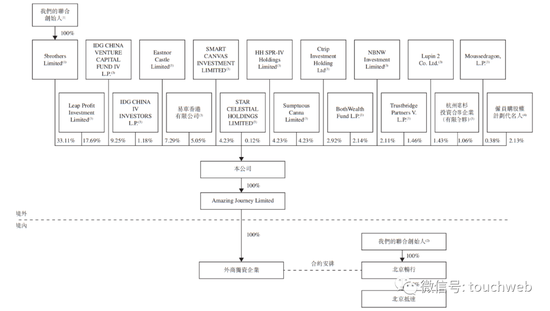 嘀嗒出行重启IPO：蔚来资本IDG崇德资本高瓴京东是重要股东