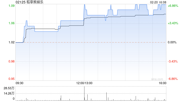 稻草熊娱乐公布已解决股权高度集中情况