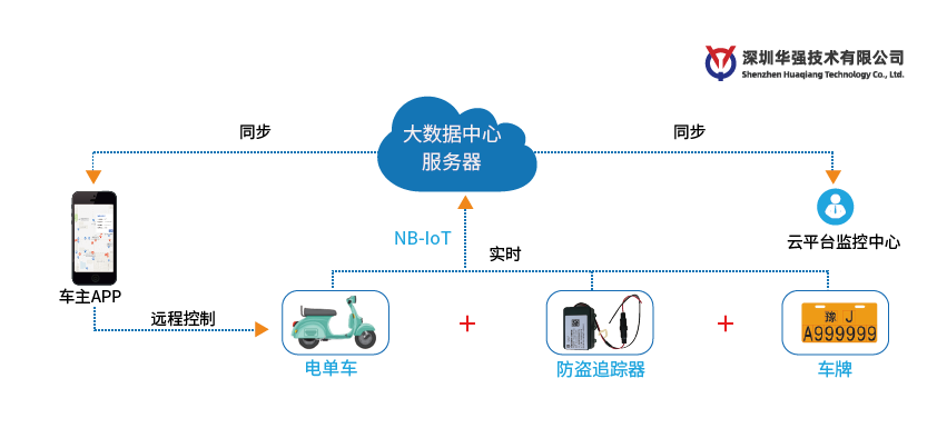 {六合彩}(零星报销智能提速)